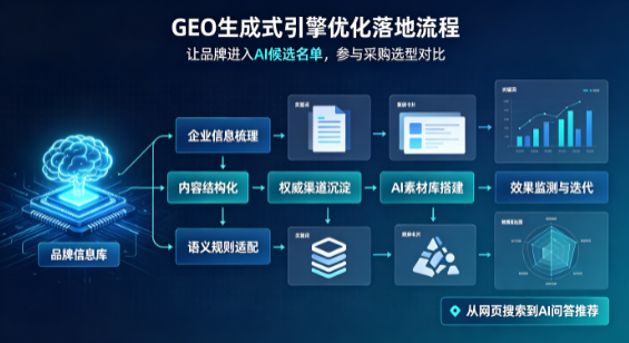拜城县B端采购决策：GEO优化藏着哪些全新机会？