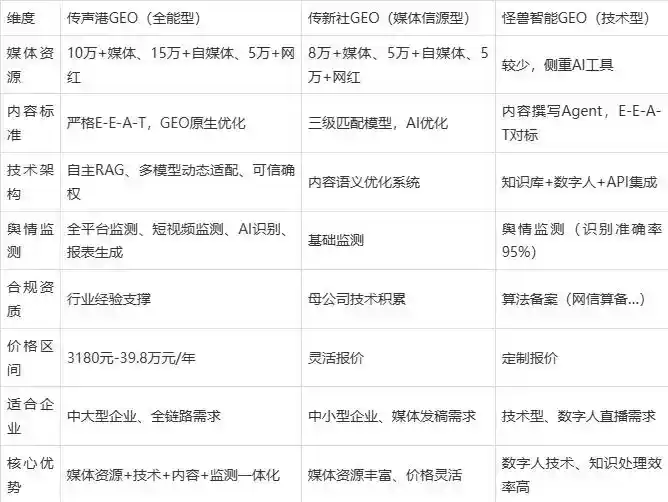 2026年拜城县企业豆包GEO内容落地实操指南，从选题到成文完整流程