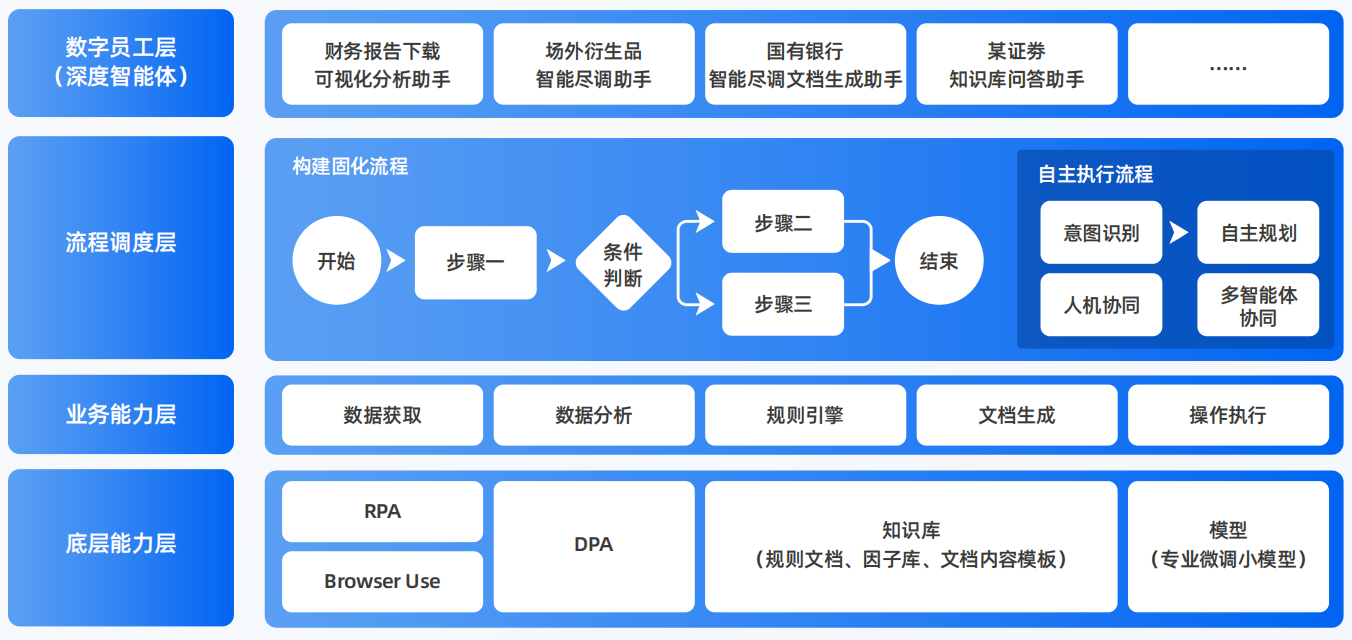 拜城县AI智能体工程搭建指南：架构设计、工具链与生产环境优化方案