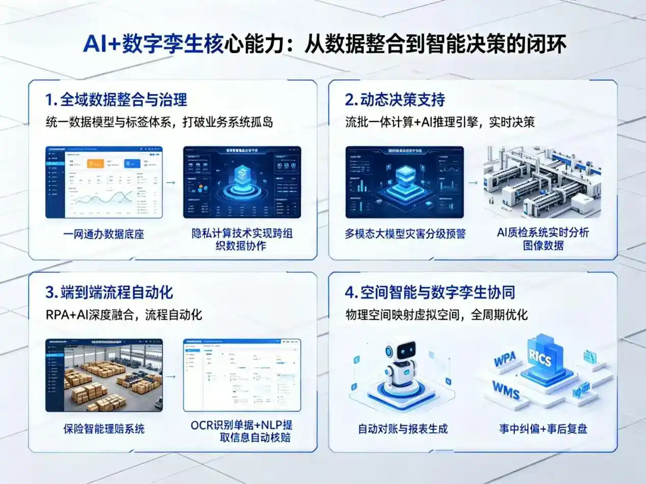 AI大模型落地优化服务｜解决拜城县企业大模型响应慢、输出不准、成本偏高问题