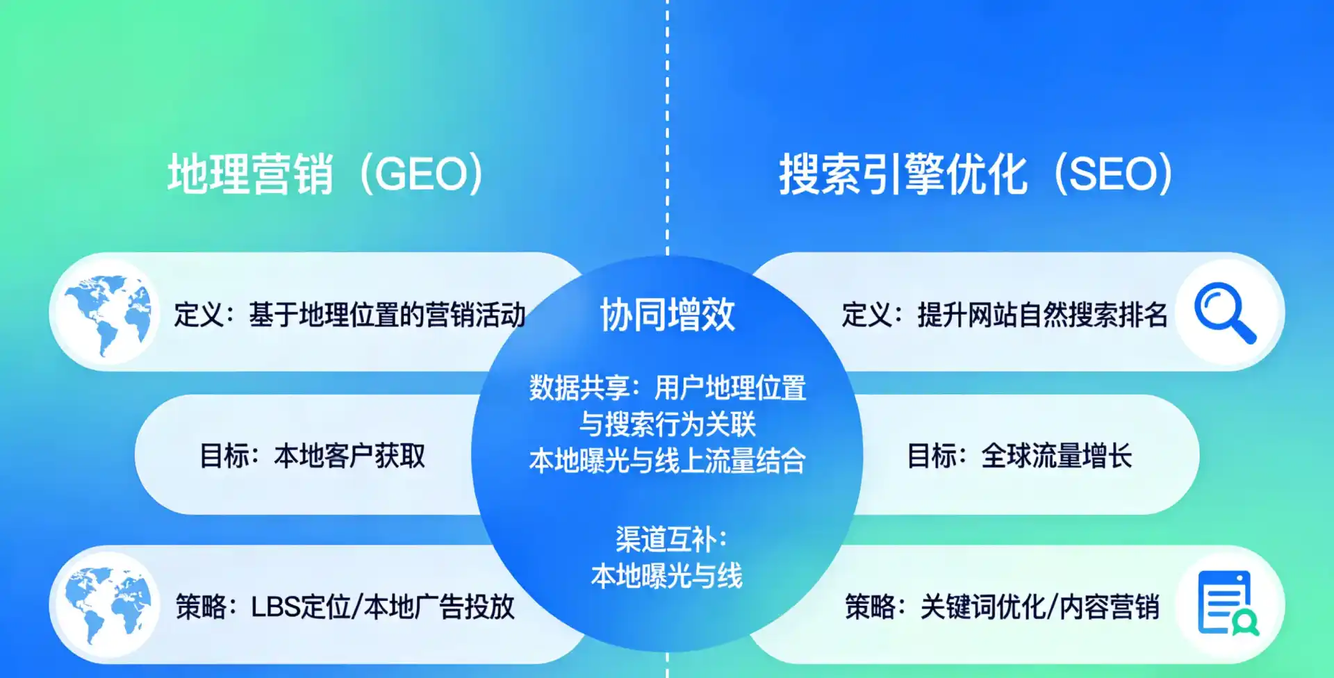 立足拜城县，从用户需求与流量逻辑，解读GEO优化的落地价值与应用前景